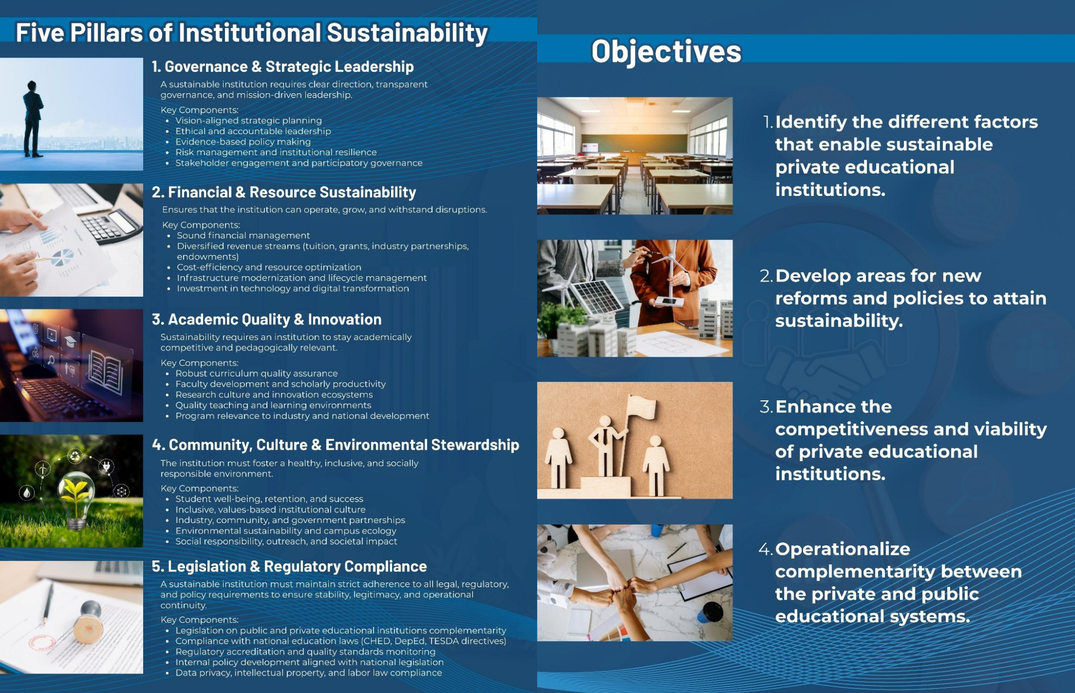 Five Pillars of Institutional Sustainability and Objectives